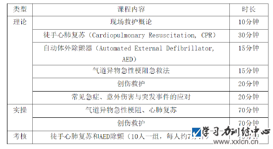 急救知识和技能培训内容。图/海南省教育厅官网