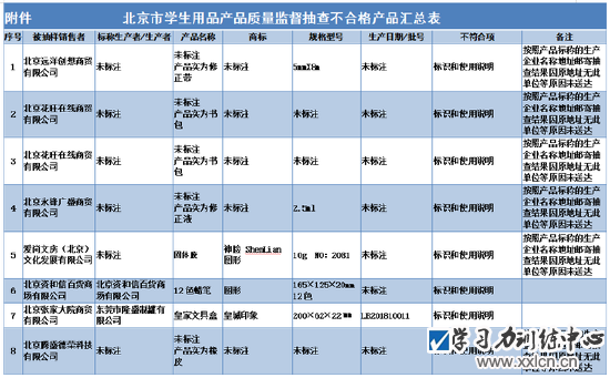 来源丨北京市市场监督管理局网站