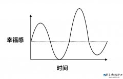 <b>哈佛幸福课的8个幸福秘诀</b>